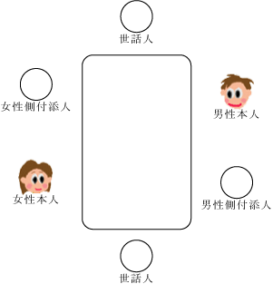 ze⃌XgAblłꍇ̐ȏEȎ@̂P