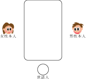 ze⃌XgAblłꍇ̐ȏEȎ@̂R