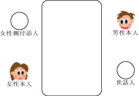 ze⃌XgAblłꍇ̐ȏEȎ@̂Q